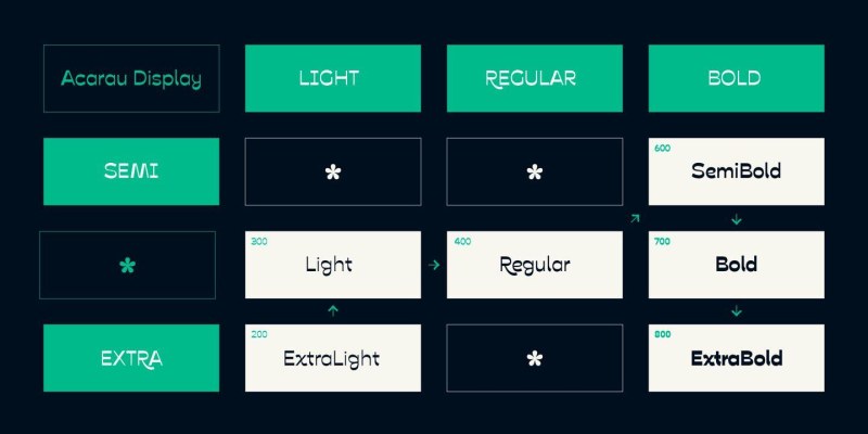 Acarau Display Font Family free download preview 6 – Display Fonts font