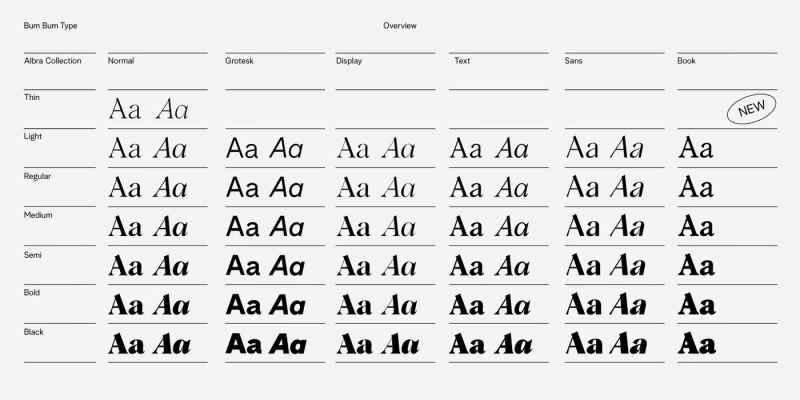 Albra Font free download preview 1 – Serif Fonts font