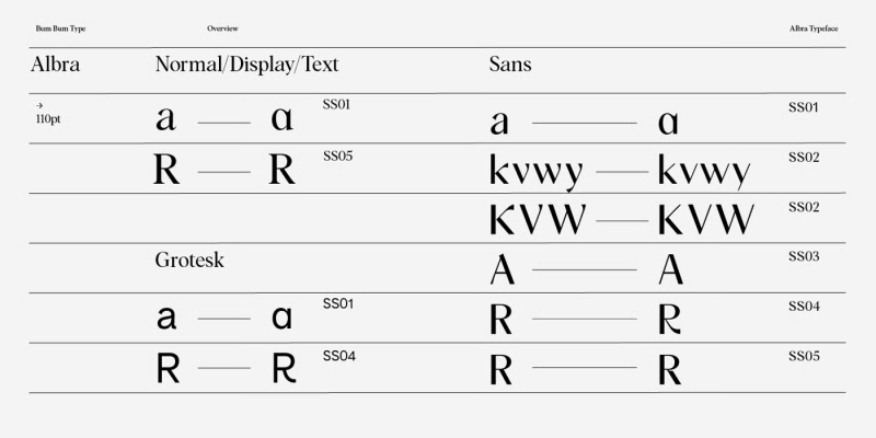 Albra Font free download preview 5 – Serif Fonts font