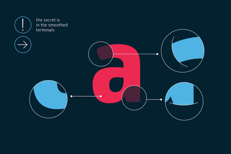 Glober Font free download preview 1 – Sans Serif Fonts font