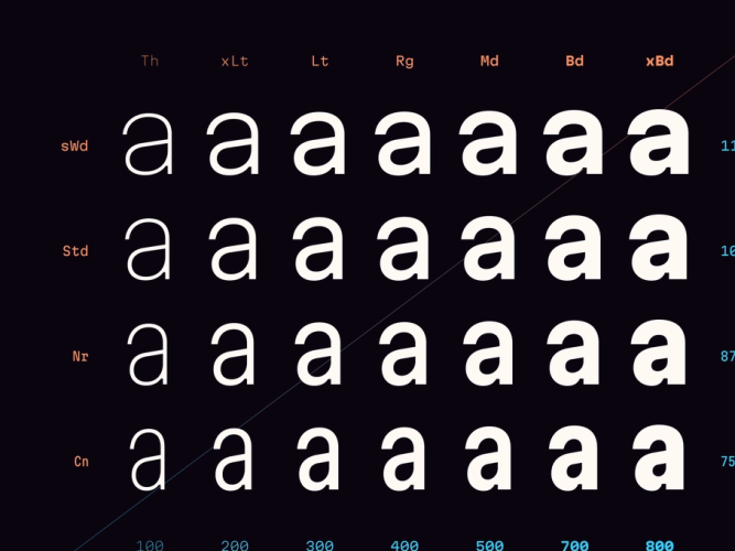Martian Mono Font Family free download preview 1 – Font Family font