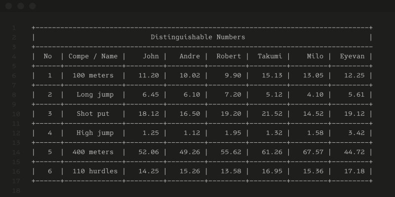 Senpai Coder Font Family free download preview 8 – Font Family font