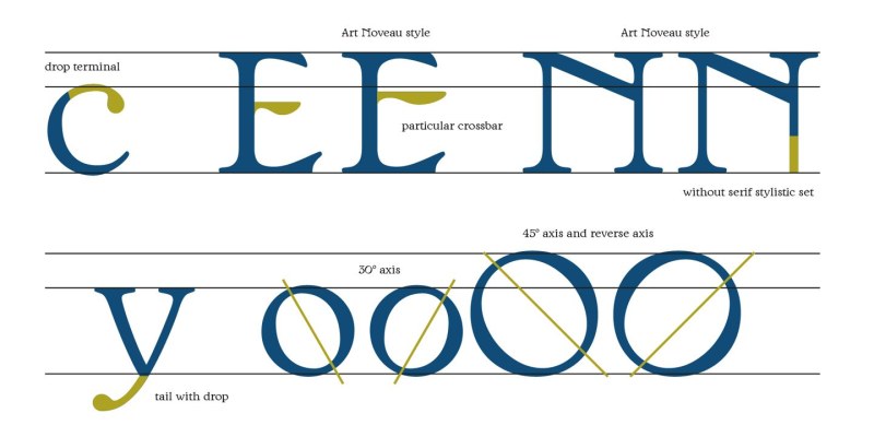 Tritone Font Family free download preview 4 – Display Fonts font